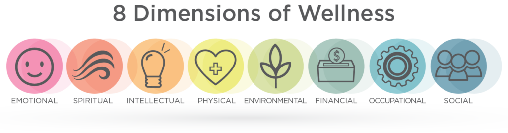 Image listing the eight dimensions of wellness