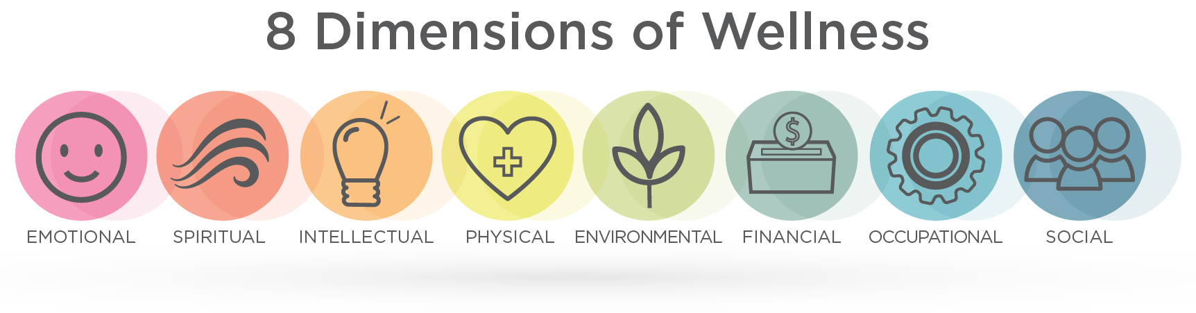Image listing the eight dimensions of wellness