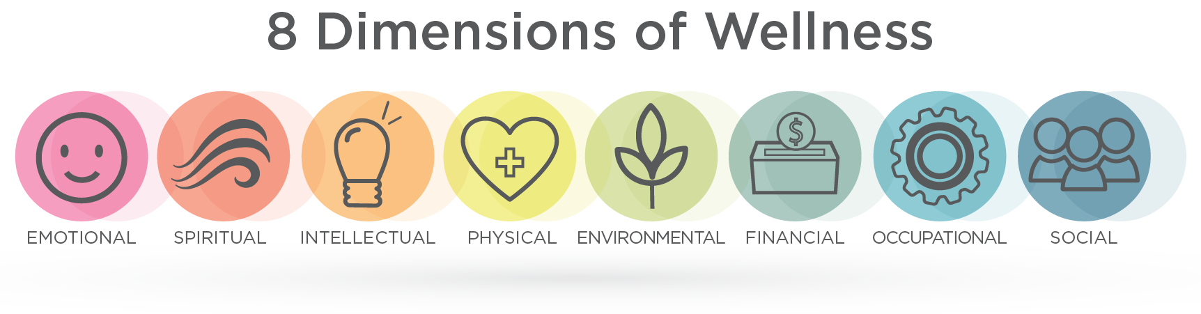 Dimensions of Wellness Center for Health Education Wellness